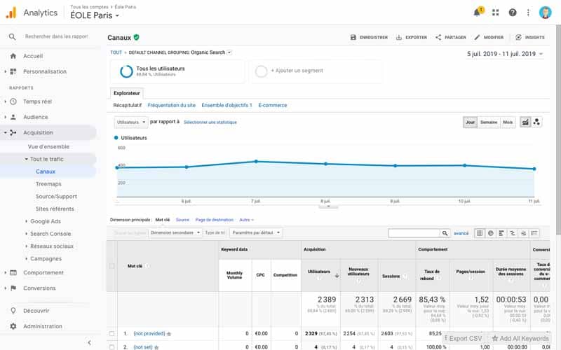 Google analytics definition