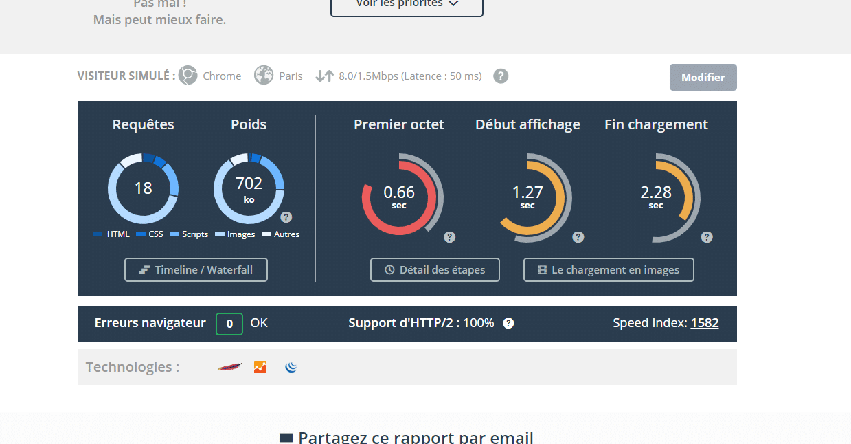 Site Speed ​​ Gtmetrix - Twaino