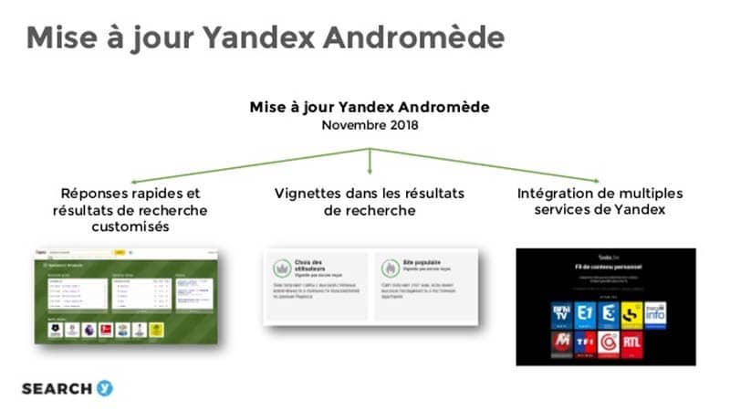 Yandex SEO : Le Guide Complet | Twaino