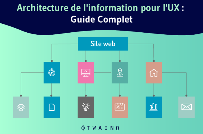 Comment Optimiser Son Architecture De Site Web   Artofit