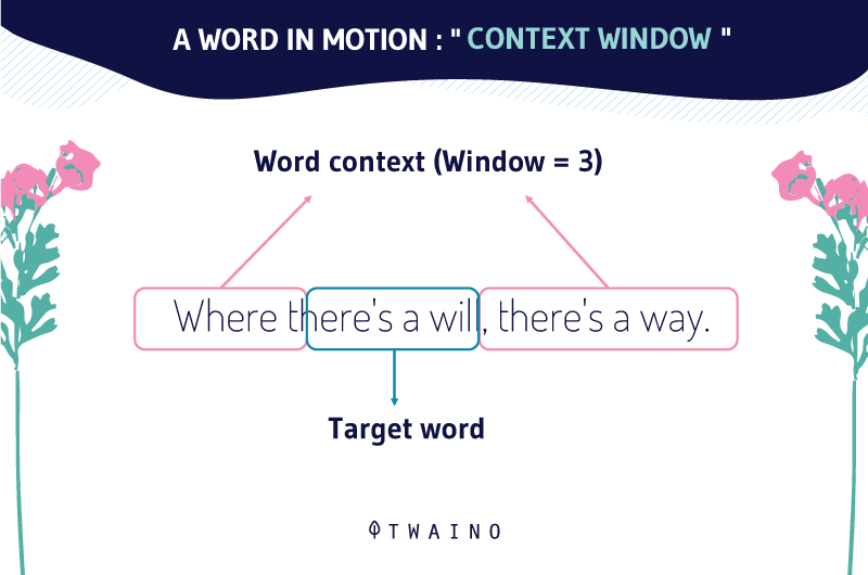 A WORD IN MOTION “CONTEXT WINDOW”.