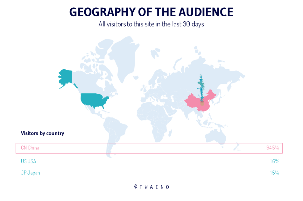 AUDIENCE GEOGRAPHY