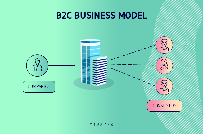 B2C BUSINESS MODEL