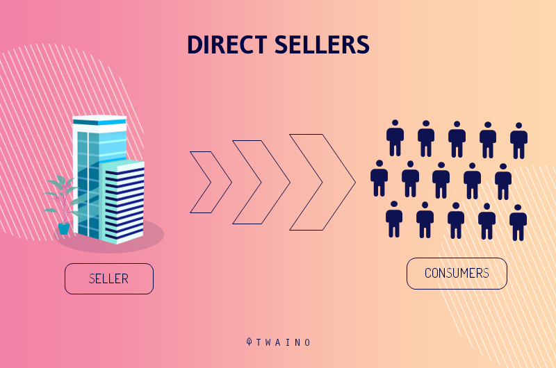 B2C BUSINESS MODEL WITH RATE BASE AND