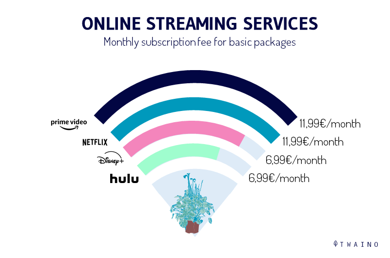 ONLINE STREAMING SERVICES