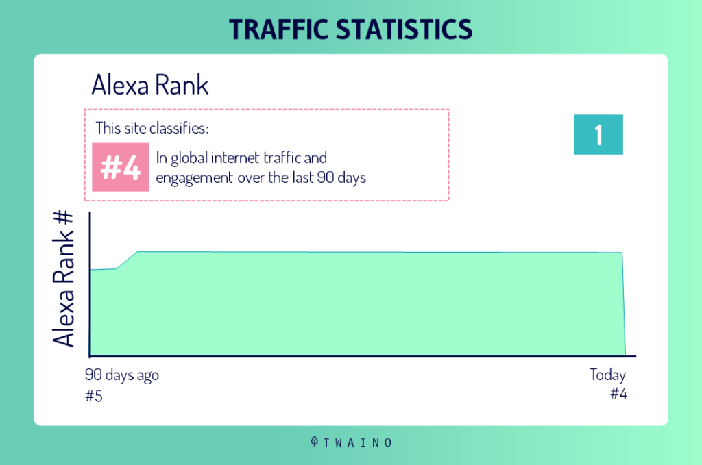 TRAFFIC STATISTICS