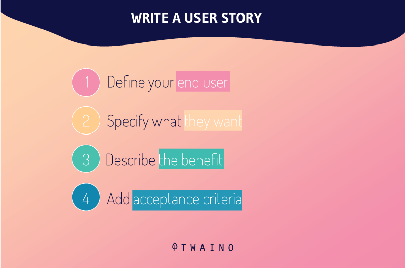 WRITE A USER STORY