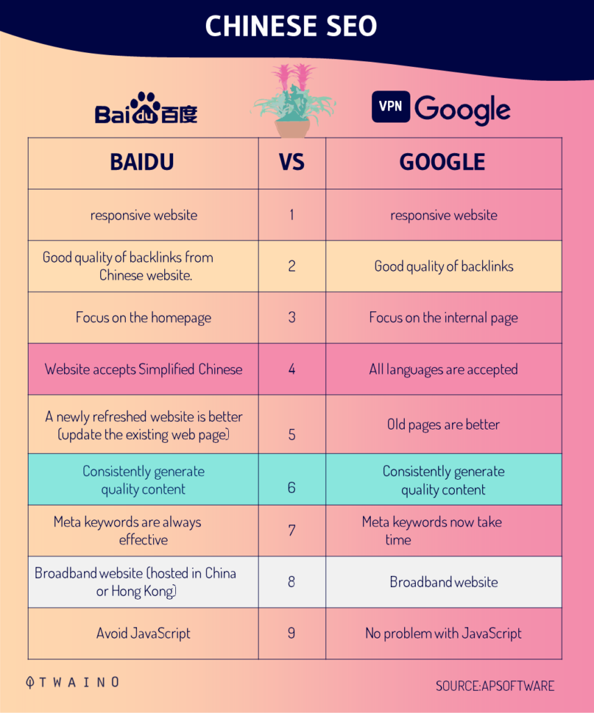 chinese seo baidu