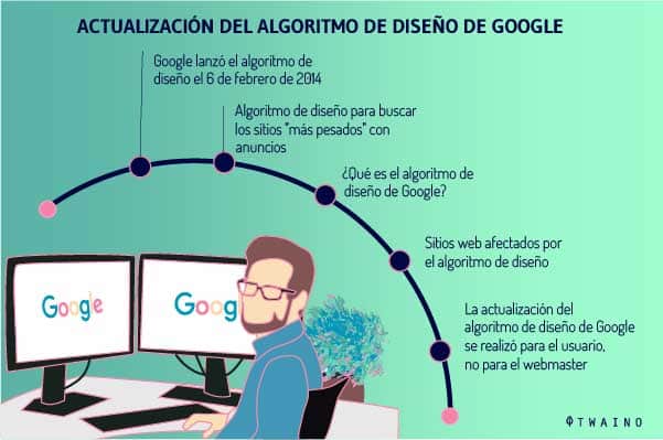 the role of algorithm To heavy