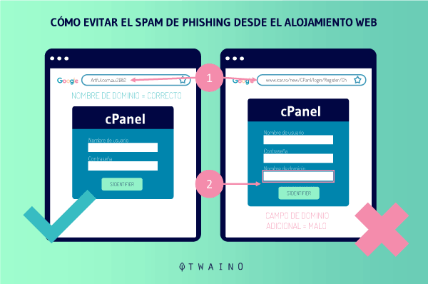 Cómo evitar el spam del alojamiento web