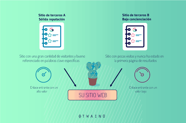 Conocimiento del sitio