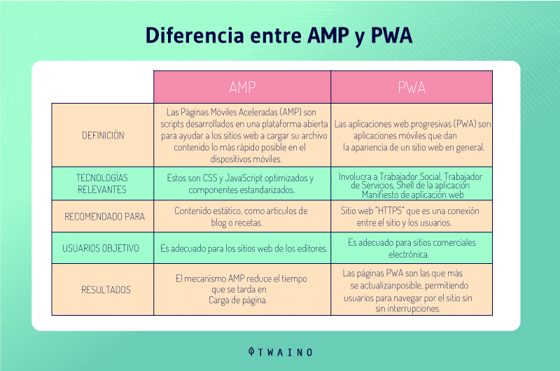 Diferencia-entre-AMP-y-PWA