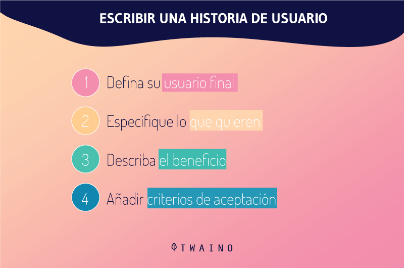 ESCRIBIR UNA HISTORIA DE USUARIO