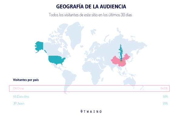 GEOGRAFÍA DE LA AUDIENCIA