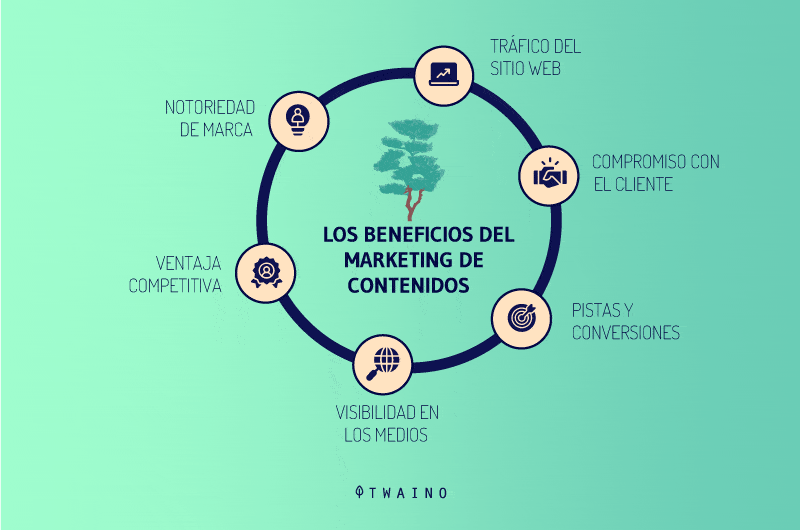 Las ventajas del marketing de contenidos