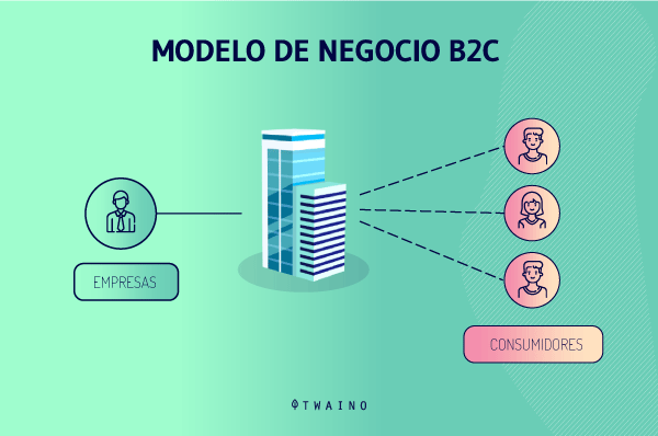 MODELO-DE-NEGOCIO-B2C