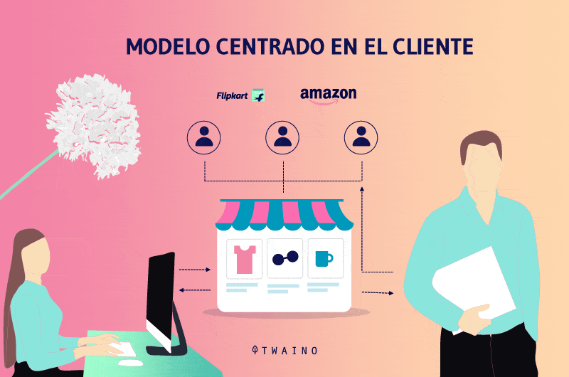 Modelo centrado en el cliente