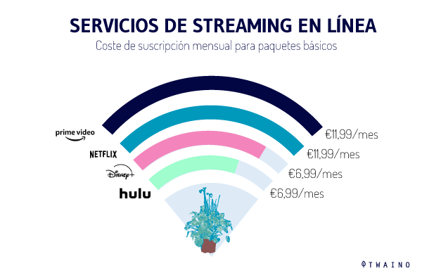 SERVICIOS DE STREAMING EN LÍNEA