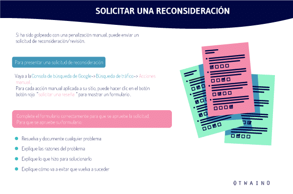 Solicitar una revisión