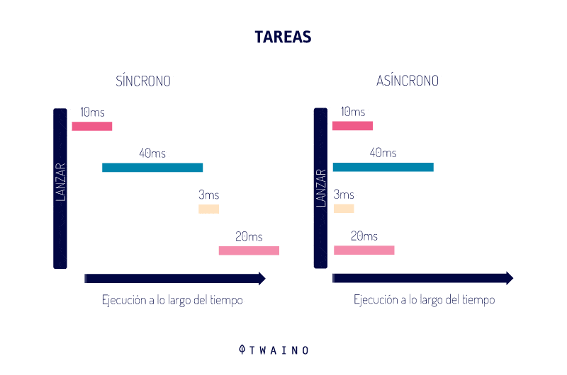 TAREAS