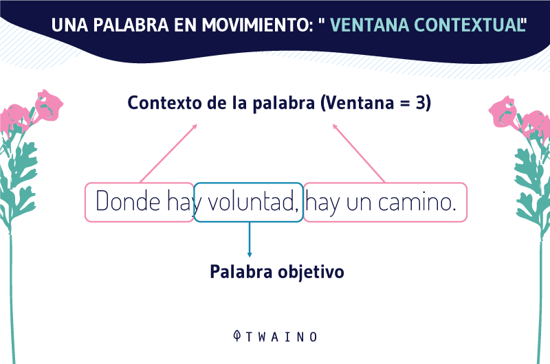 UNA PALABRA EN MOVIMIENTO «VENTANA CONTEXTUAL