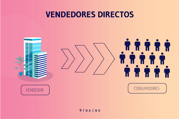 VENDEDORES DIRECTOS