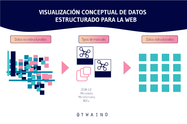 Visualización conceptual de datos estructurados para la web