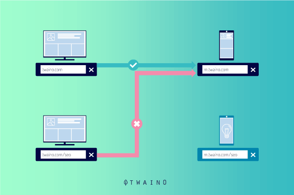 Visualización de páginas web en ordenador y teléfono