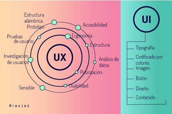 diseño de páginas fácil de usar