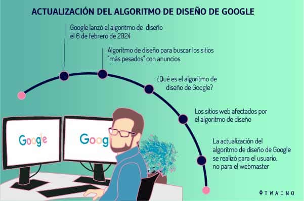 il ruolo dell'algoritmo per pesare