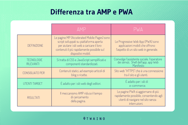 Differenza-tra-AMP-e-PWA