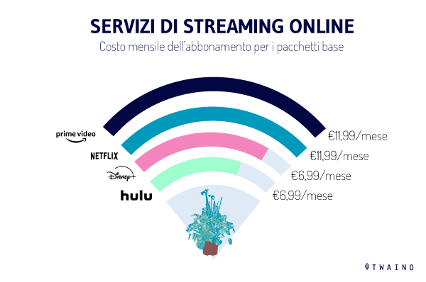 SERVIZI DI STREAMING ONLINE