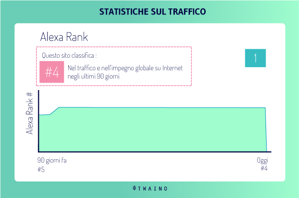 STATISTICHE SUL TRAFFICO