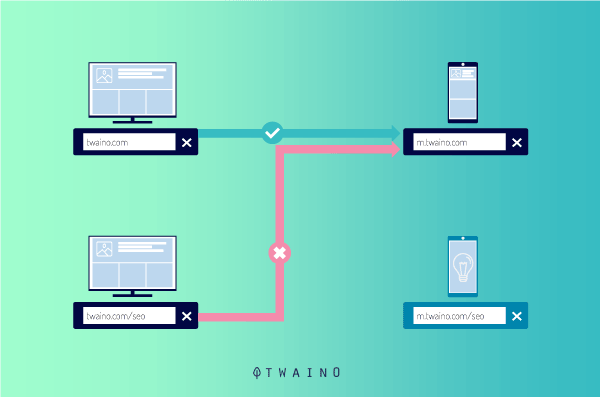 Visualizzazione del sito web su computer e telefono