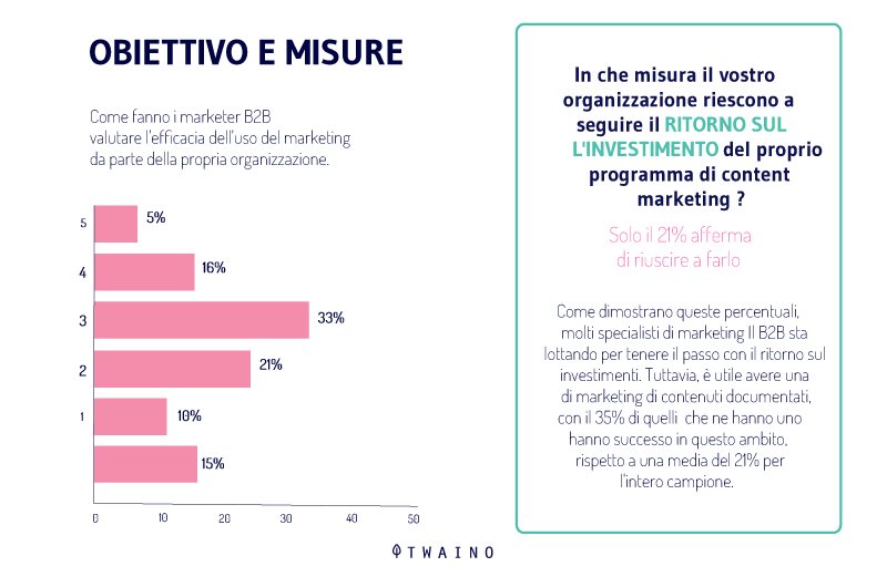 obiettivo e misure