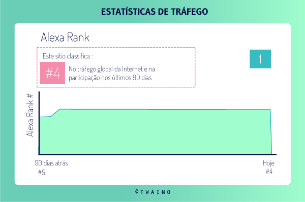 ESTATÍSTICAS DE TRÁFEGO