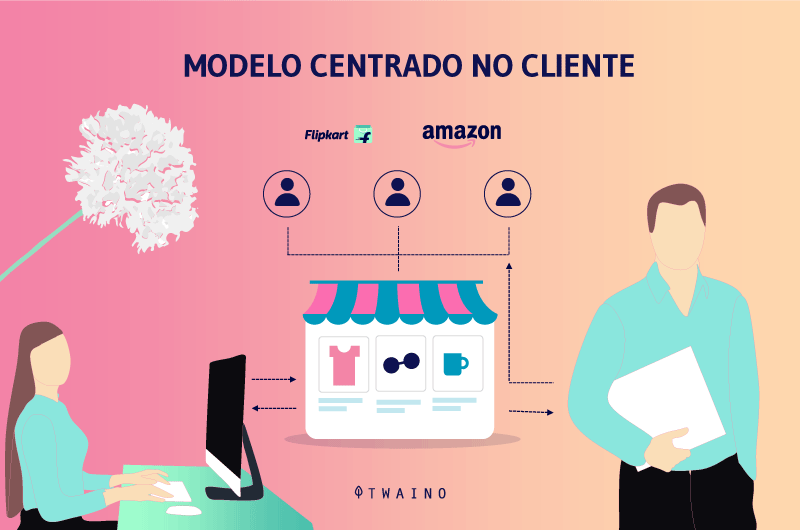 Modelo centrado no cliente