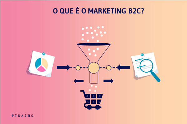 O QUE É MARKETING B2C