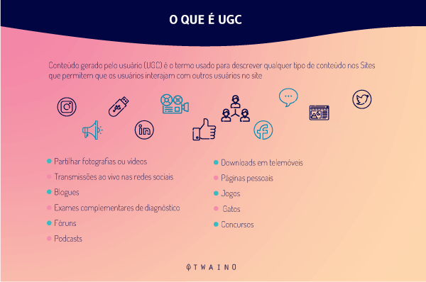 O que é UGC