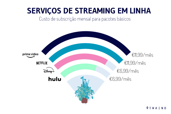 SERVIÇOS DE STREAMING ON-LINE