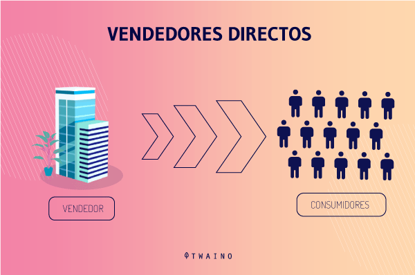 VENDEDORES DIRETOS