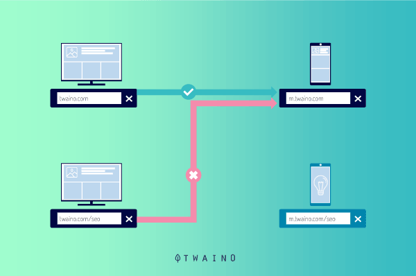 Visualização do site no computador e no telefone