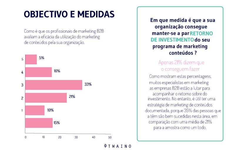 objetivo e medidas