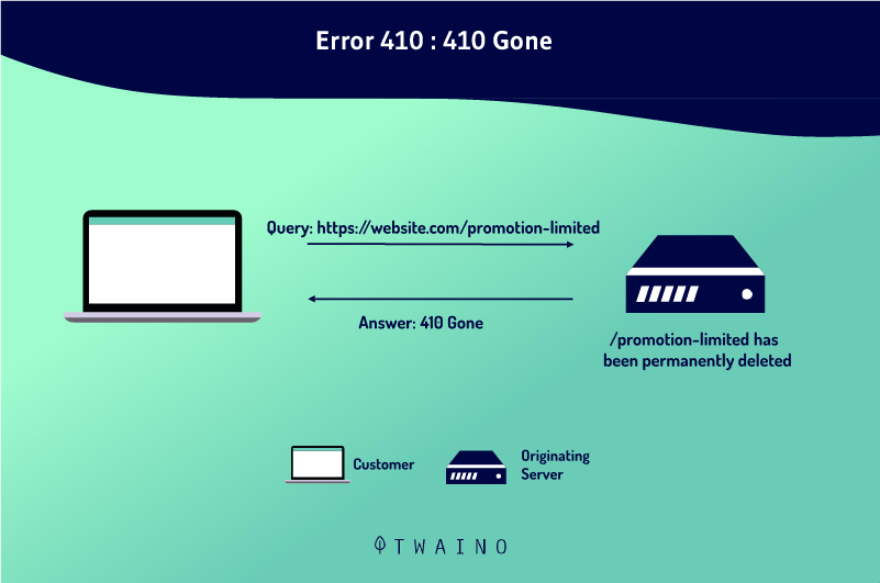 Understanding the 410 Error: What Does It Mean?